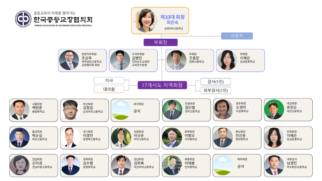 Beige Modern Organizational Chart.png
